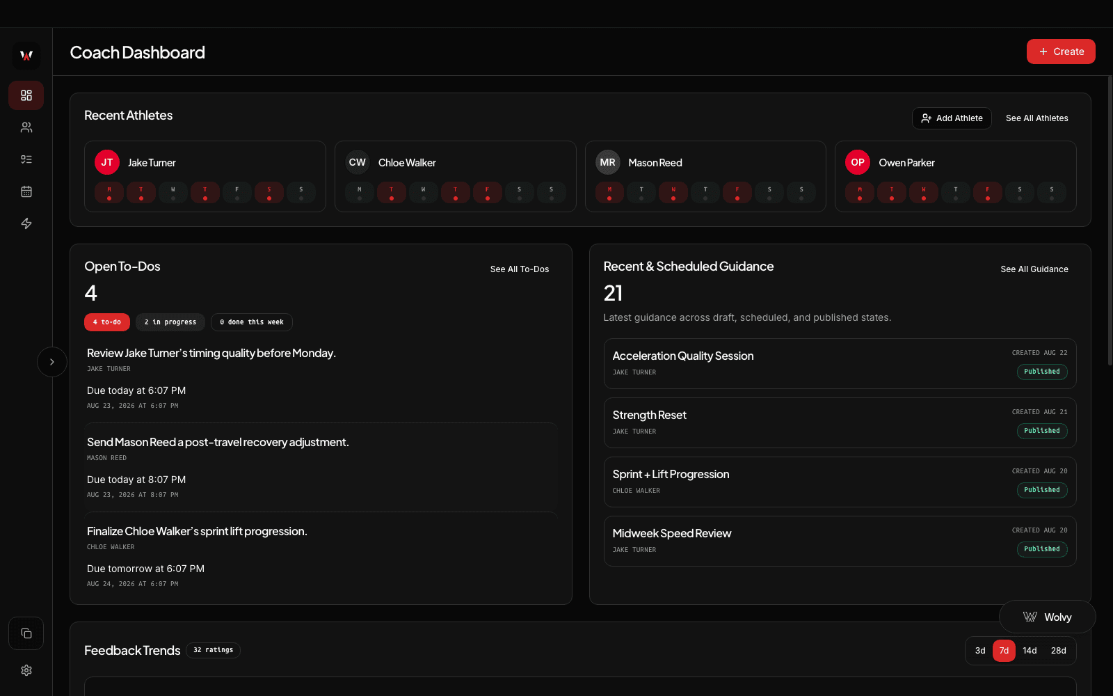 Wolverine coach dashboard showing athletes, coach to-dos, guidance, and feedback