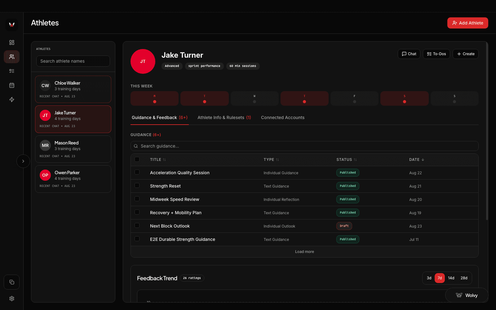 Wolverine athlete profile with guidance history, athlete rulesets, and feedback context